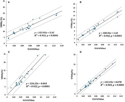 Enhancing dosimetric practices through knowledge-based predictive models: a case study on VMAT prostate irradiation